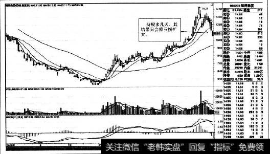 <a href='/ggnews/285334.html'>股价下跌</a>K线走势图