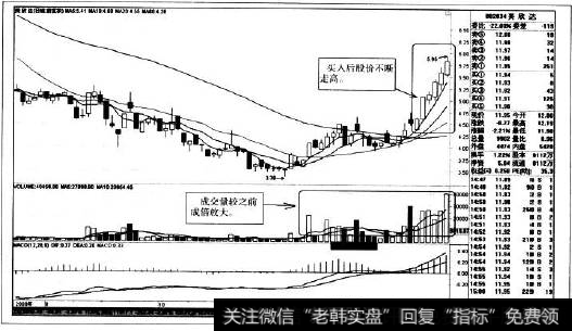 <a href='/cgzqff/272853.html'>成交量放大</a>K线走势图