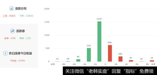 个股涨跌幅度图