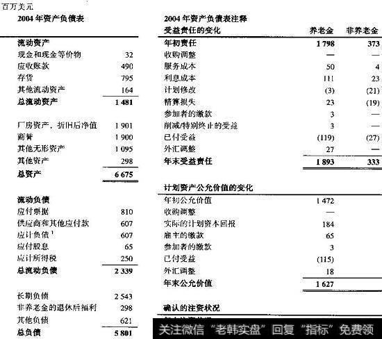 2004年公司养老金和退休后负债