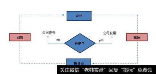 可转换债券
