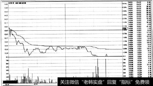 跌停分时图