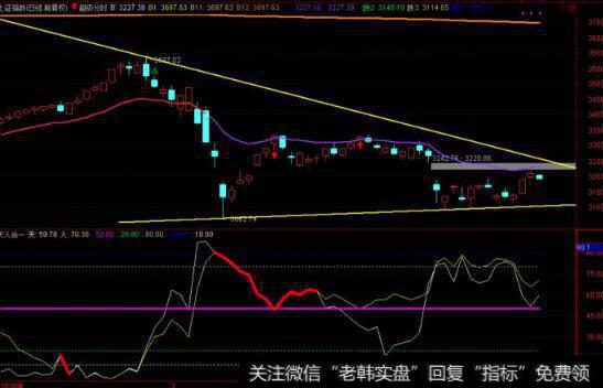 <a href='/yangdelong/290035.html'>上证指数</a>图