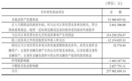 鑫茂科技:仲裁不予承认不等于免除实体责任