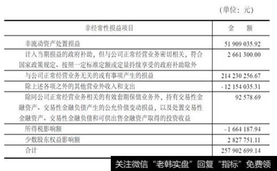 鑫茂科技2008年度非经常性损益