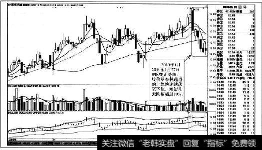 快速下跌K线走势图