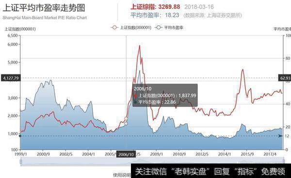 股票大盘反弹，会随两连阴止步吗？