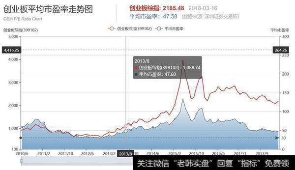 股票大盘反弹，会随两连阴止步吗？