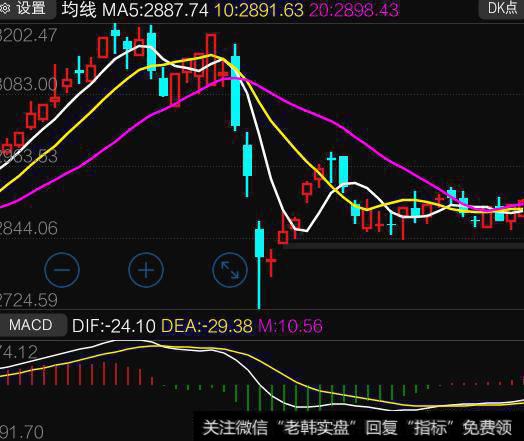 存量资金搏弈，大盘明天还会反弹吗？