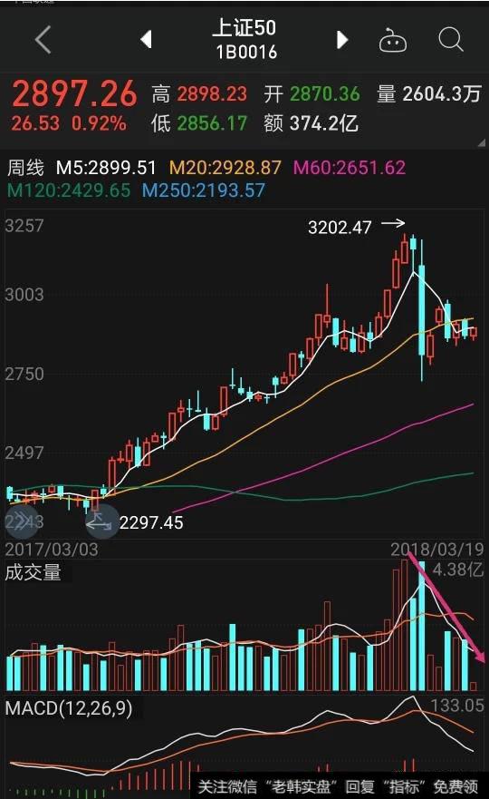 A股大盘指标粘合,会跌破去年年底的低点吗?