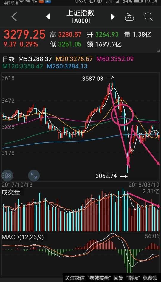 A股大盘指标粘合,会跌破去年年底的低点吗?