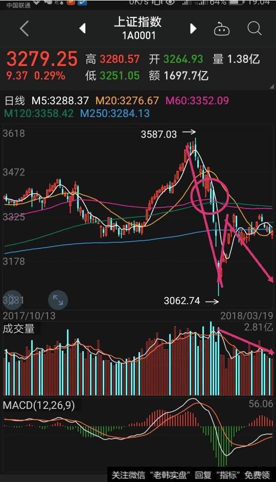 A股大盘指标粘合，会跌破去年年底的低点吗？