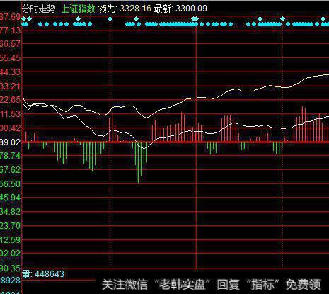 如何判断个股与大盘的共振？