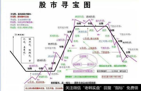 捕捉创业板年线的低吸机会，能引领大盘绝地反击吗？