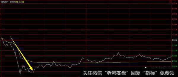 大盘暴涨地产龙头保利盘中闪崩，地产股还能持有吗？