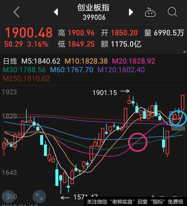 如何从20日<a href='/caopanyaojue/219920.html'>均线图</a>判大盘生死?