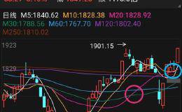 如何从20日<em>均线图</em>判大盘生死？