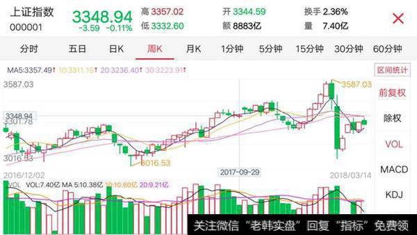 今日大盘跳空低开，投资者该如何把控？