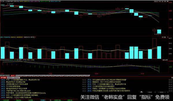 大盘开盘跳空106点，黄金<a href='/gushiyaowen/290163.html'>板块</a>怎么还涨的特别猛？