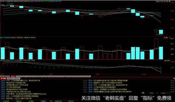 大盘开盘跳空106点，黄金<a href='/gushiyaowen/290163.html'>板块</a>怎么还涨的特别猛？