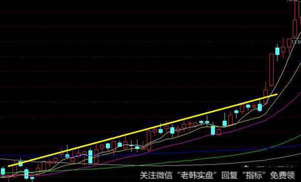 大盘连续4日大跌今日反弹，这时选牛股的最佳方法是什么？