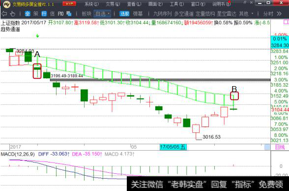 上证5点指数