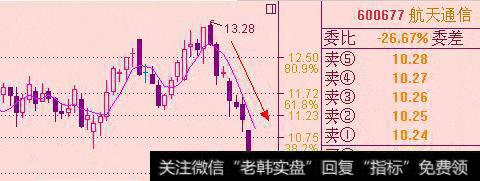为什么选择<a href='/cgjq/287456.html'>尾盘选股</a>？