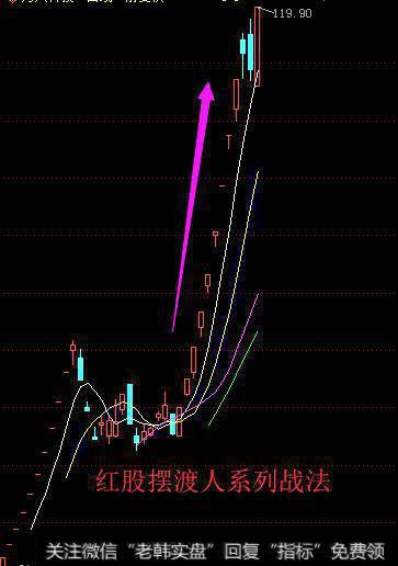 选股的原则是什么，选股的战法有多少种？