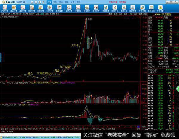 大家选股都用什么方法？