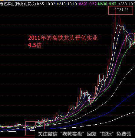 选股方法有哪些？