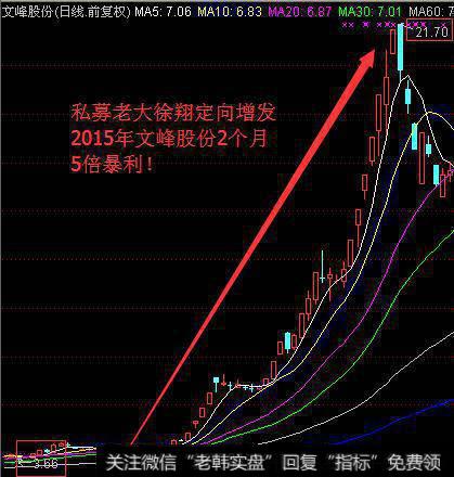 选股方法有哪些？