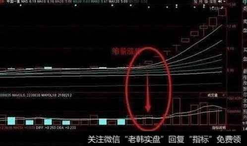 成交量选股有什么技巧？