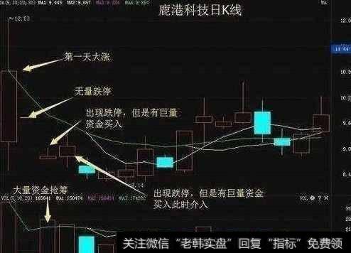 成交量选股有什么技巧？