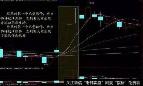 成交量选股技巧有哪些？