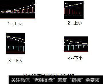 如何根据<a href='/kxianrumen/289578.html'>k线</a>进行选股？