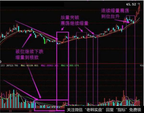 如何根据k线进行选股？