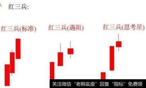 什么是红三兵选股战法?