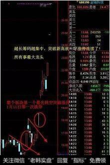 为何要在尾盘选股，尾盘选股有什么技巧？