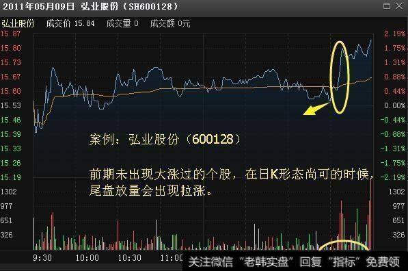 为何要在尾盘选股，尾盘选股有什么技巧？