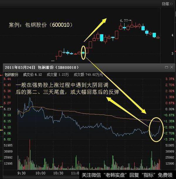 为何要在尾盘选股，尾盘选股有什么技巧？