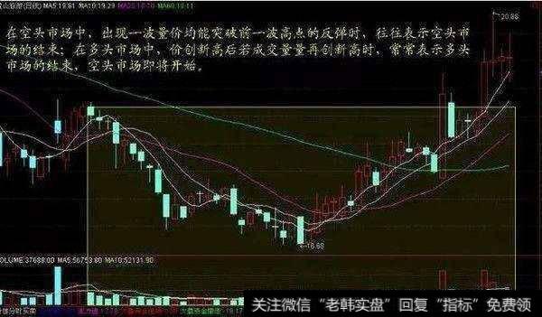 什么是量价选股，如何运用量价选股战法选牛股？