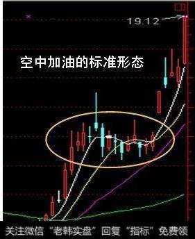 如何把握“空中加油”选股战法？