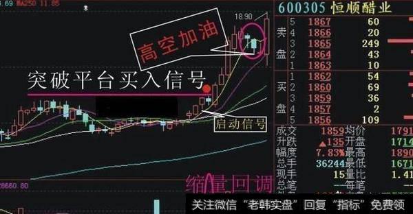 如何把握“空中加油”选股战法？