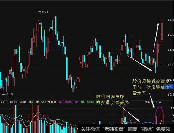 如何研判主流资金的选股方向？主流资金的选股怎么看？