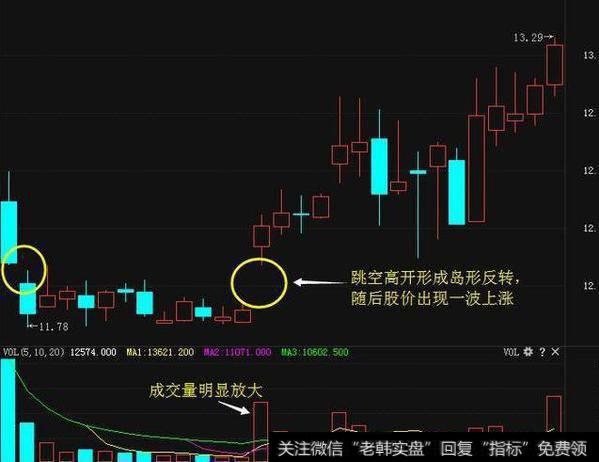 如何研判主流资金的选股方向？主流资金的选股怎么看？