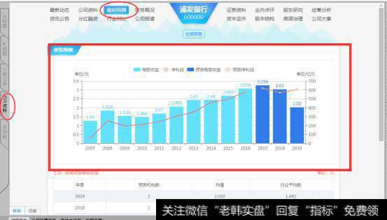 不用基本分析和技术分析还有哪些方法选股？