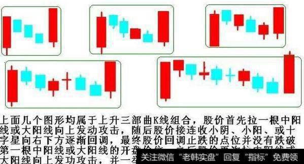 如何把握上升三部曲选股战法在股市盈利？