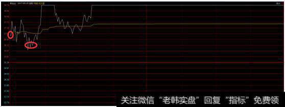 跌势市场怎样选股？