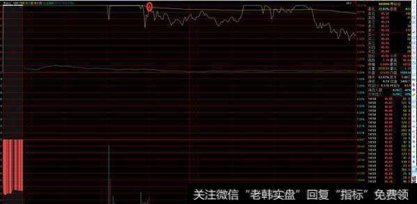 跌势市场怎样选股？