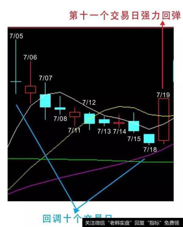 你听说过概率学分析选股吗？